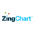 ZingChart logo